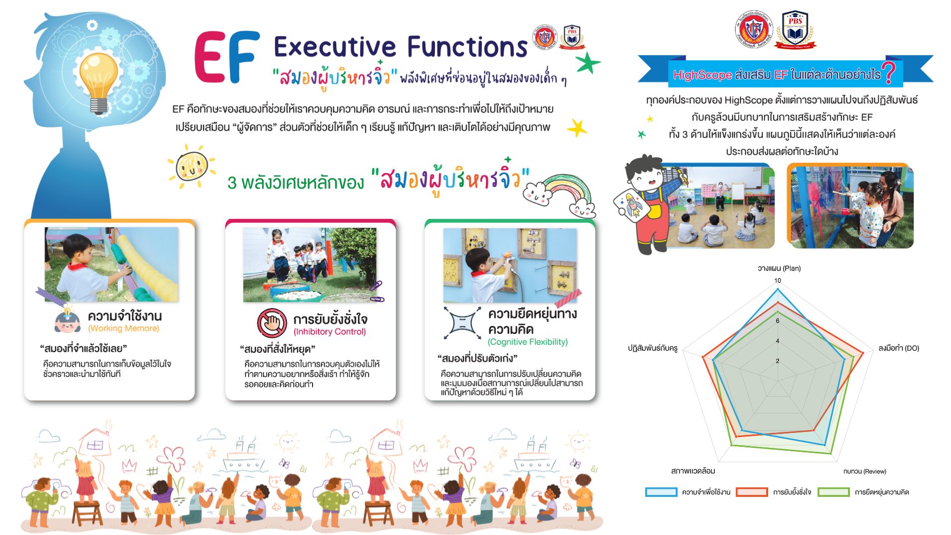 รูปที่ 5